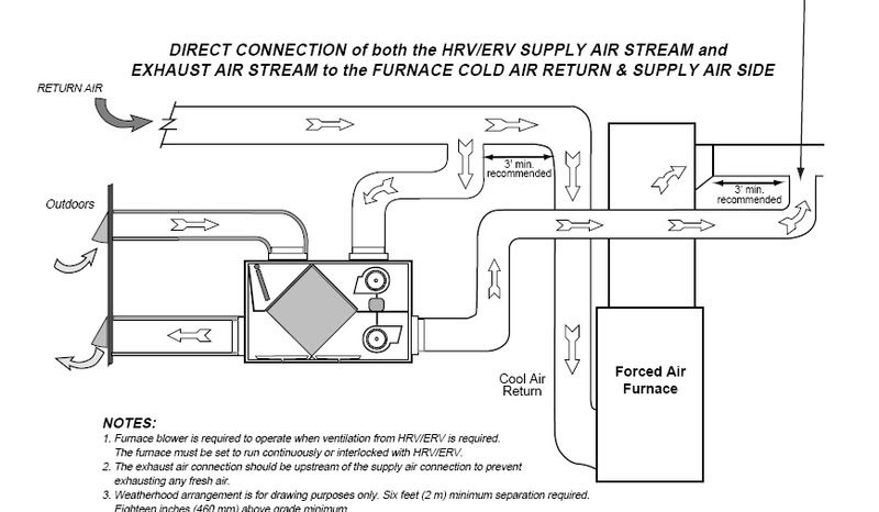 wall flue pipe should always kept
